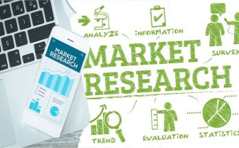 Types of Marketing Research