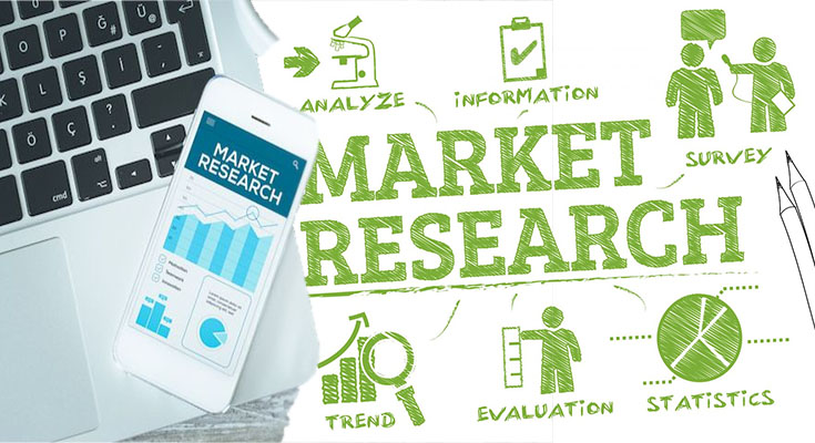 Types of Marketing Research